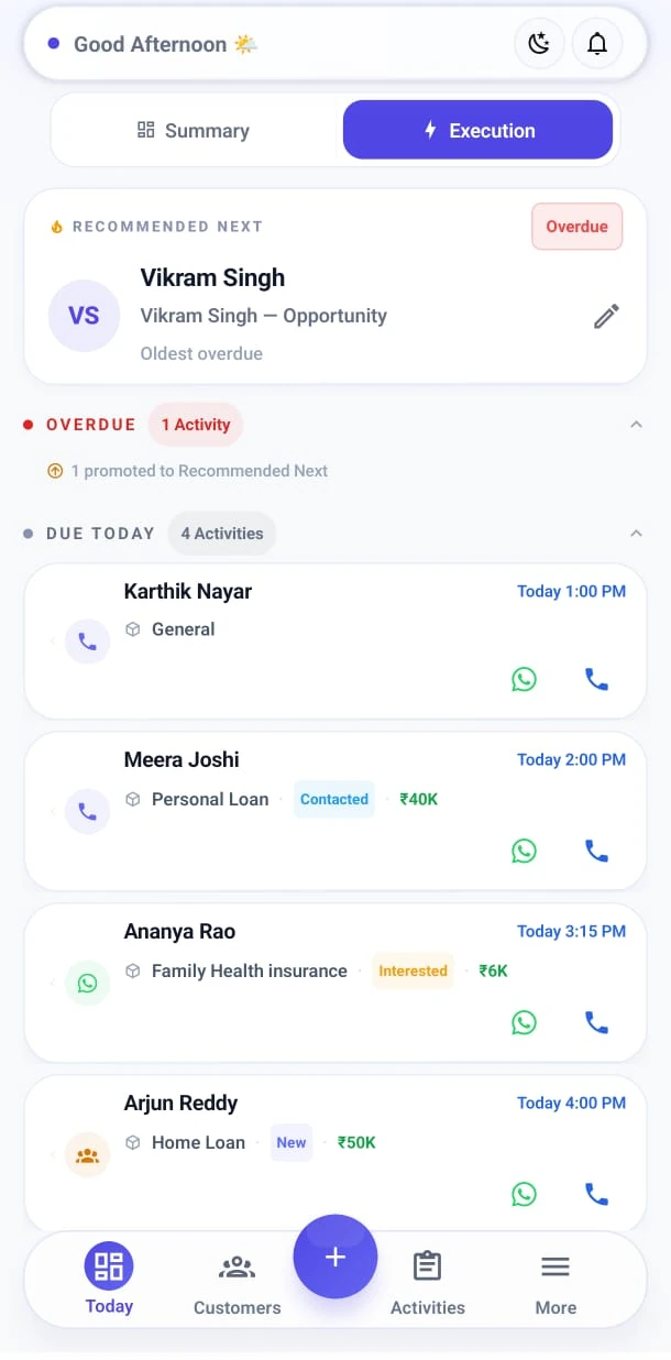 ChaloCRM Today Execution screen with Call and WhatsApp follow-ups for today’s customers